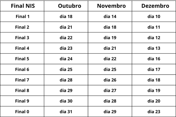 calendario bolsa familia